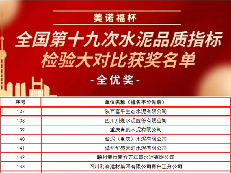 喜報！富平公司榮獲“美諾福杯”全國第十九次水泥品質(zhì)指標檢驗大對比“全優(yōu)獎”